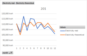Energy dashboard. Result of the energy map.