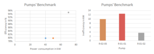 Pumps benchmark graph