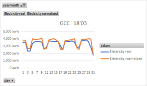 Energy dashboard with real energy and theoretical