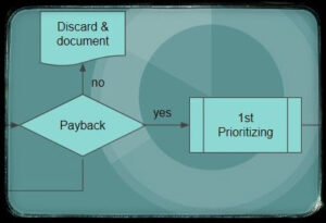 Filtering by simple payback and first prioritizing